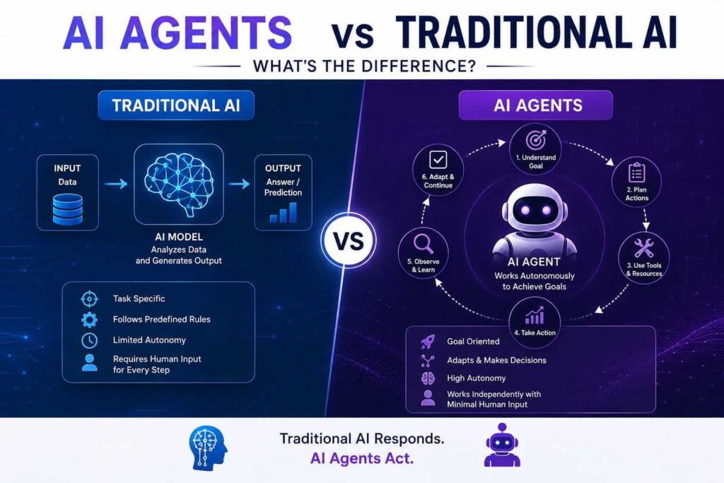 AI agents